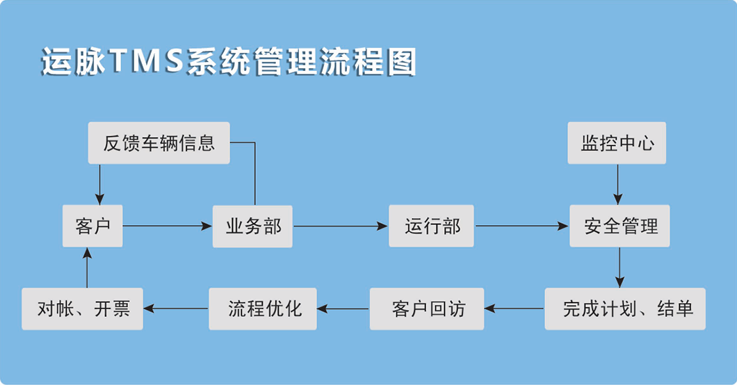 優質(zhì)